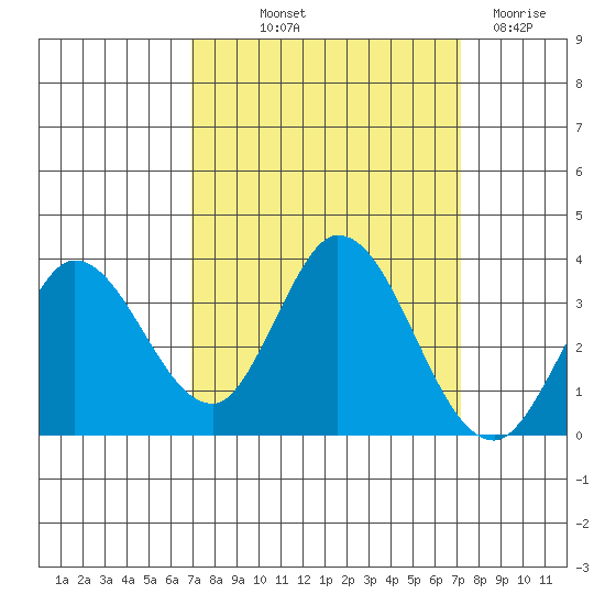 Bolinas Bay tide chart for Friday, September 20, 2024