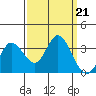 Bolinas Bay tide chart for Saturday, September 21, 2024