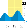 Bolinas Bay tide chart for Sunday, September 22, 2024