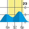Bolinas Bay tide chart for Monday, September 23, 2024