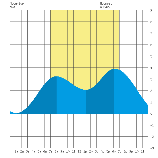 Bolinas Bay tide chart for Wednesday, September 25, 2024
