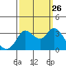Bolinas Bay tide chart for Thursday, September 26, 2024