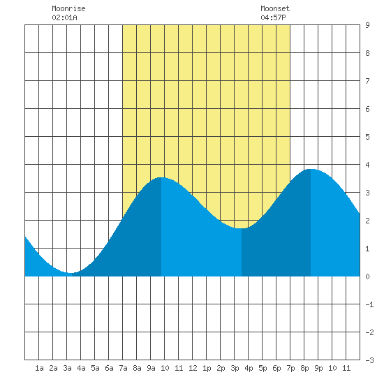 Bolinas Bay tide chart for Friday, September 27, 2024