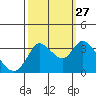 Bolinas Bay tide chart for Friday, September 27, 2024