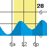 Bolinas Bay tide chart for Saturday, September 28, 2024