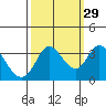 Bolinas Bay tide chart for Sunday, September 29, 2024