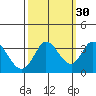 Bolinas Bay tide chart for Monday, September 30, 2024