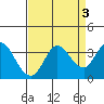 Bolinas Bay tide chart for Tuesday, September 3, 2024