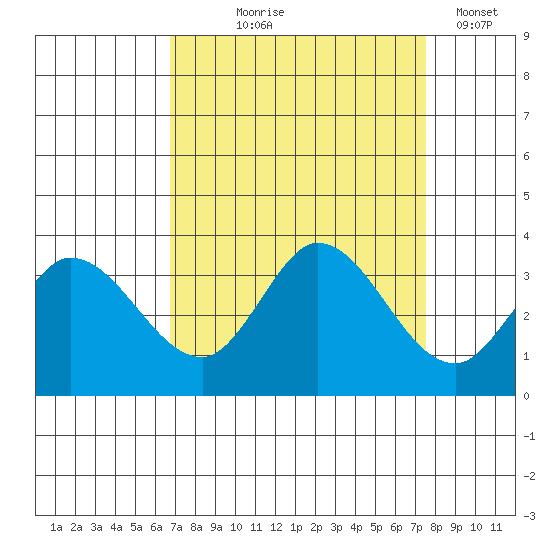 Bolinas Bay tide chart for Friday, September 6, 2024