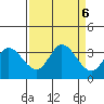 Bolinas Bay tide chart for Friday, September 6, 2024
