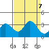 Bolinas Bay tide chart for Saturday, September 7, 2024