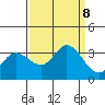 Bolinas Bay tide chart for Sunday, September 8, 2024