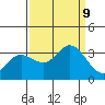 Bolinas Bay tide chart for Monday, September 9, 2024