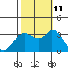Bolinas Bay tide chart for Friday, October 11, 2024