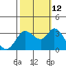 Bolinas Bay tide chart for Saturday, October 12, 2024