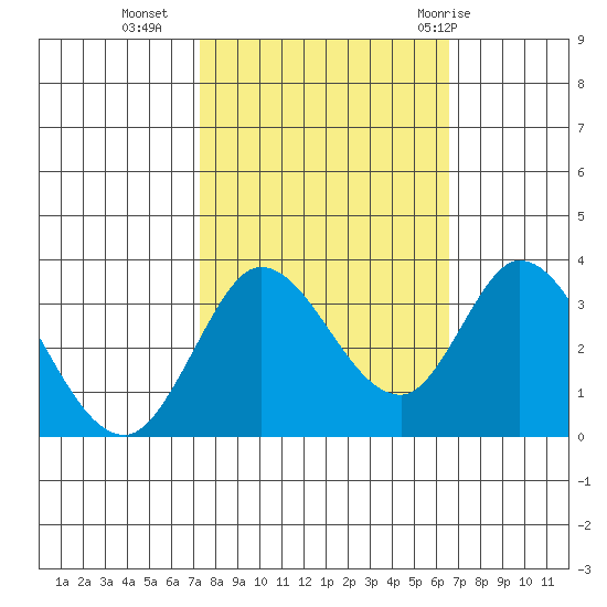 Bolinas Bay tide chart for Monday, October 14, 2024