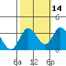Bolinas Bay tide chart for Monday, October 14, 2024