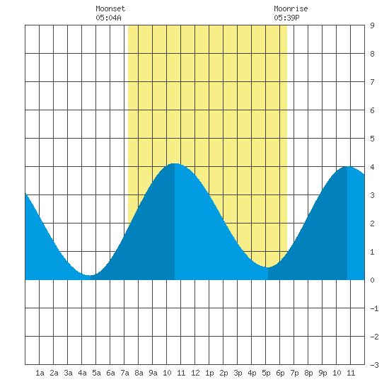 Bolinas Bay tide chart for Tuesday, October 15, 2024