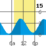 Bolinas Bay tide chart for Tuesday, October 15, 2024