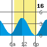 Bolinas Bay tide chart for Wednesday, October 16, 2024