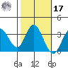 Bolinas Bay tide chart for Thursday, October 17, 2024