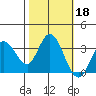 Bolinas Bay tide chart for Friday, October 18, 2024