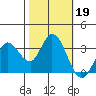Bolinas Bay tide chart for Saturday, October 19, 2024