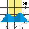 Bolinas Bay tide chart for Wednesday, October 23, 2024