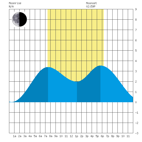 Bolinas Bay tide chart for Thursday, October 24, 2024