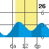 Bolinas Bay tide chart for Saturday, October 26, 2024