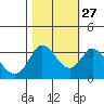 Bolinas Bay tide chart for Sunday, October 27, 2024