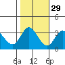 Bolinas Bay tide chart for Tuesday, October 29, 2024