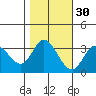 Bolinas Bay tide chart for Wednesday, October 30, 2024