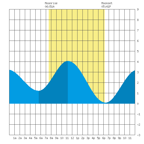 Bolinas Bay tide chart for Thursday, October 31, 2024