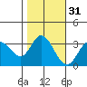 Bolinas Bay tide chart for Thursday, October 31, 2024