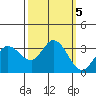 Bolinas Bay tide chart for Saturday, October 5, 2024