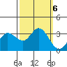 Bolinas Bay tide chart for Sunday, October 6, 2024