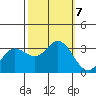 Bolinas Bay tide chart for Monday, October 7, 2024