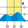 Bolinas Bay tide chart for Tuesday, October 8, 2024