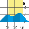Bolinas Bay tide chart for Wednesday, October 9, 2024