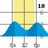 Bolinas Bay tide chart for Sunday, November 10, 2024