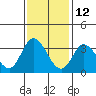 Bolinas Bay tide chart for Tuesday, November 12, 2024