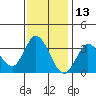 Bolinas Bay tide chart for Wednesday, November 13, 2024