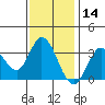 Bolinas Bay tide chart for Thursday, November 14, 2024