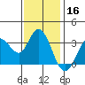 Bolinas Bay tide chart for Saturday, November 16, 2024