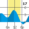 Bolinas Bay tide chart for Sunday, November 17, 2024