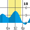 Bolinas Bay tide chart for Monday, November 18, 2024