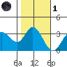 Bolinas Bay tide chart for Friday, November 1, 2024