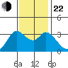 Bolinas Bay tide chart for Friday, November 22, 2024