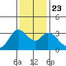 Bolinas Bay tide chart for Saturday, November 23, 2024